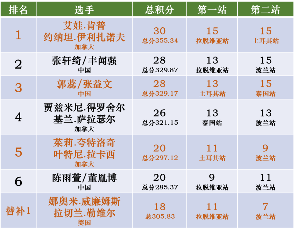 丰闻强, bt 丰闻强, bt