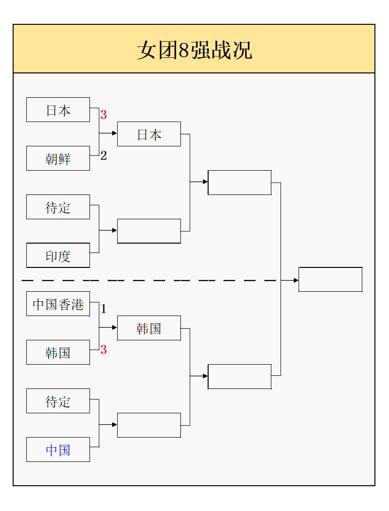 阶段的淘汰, 赛即将拉开, 对手会是哪 阶段的淘汰, 赛即将拉开, 对手会是哪