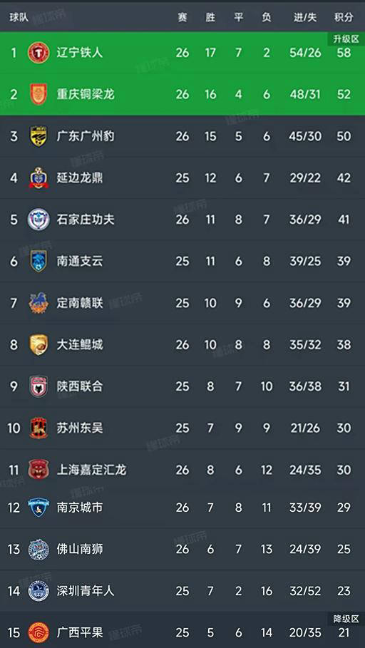 自己把握着 自己把握着